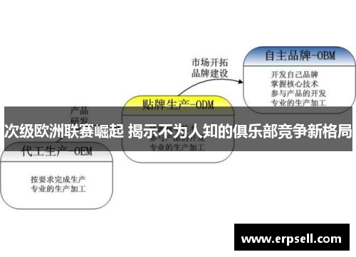 次级欧洲联赛崛起 揭示不为人知的俱乐部竞争新格局